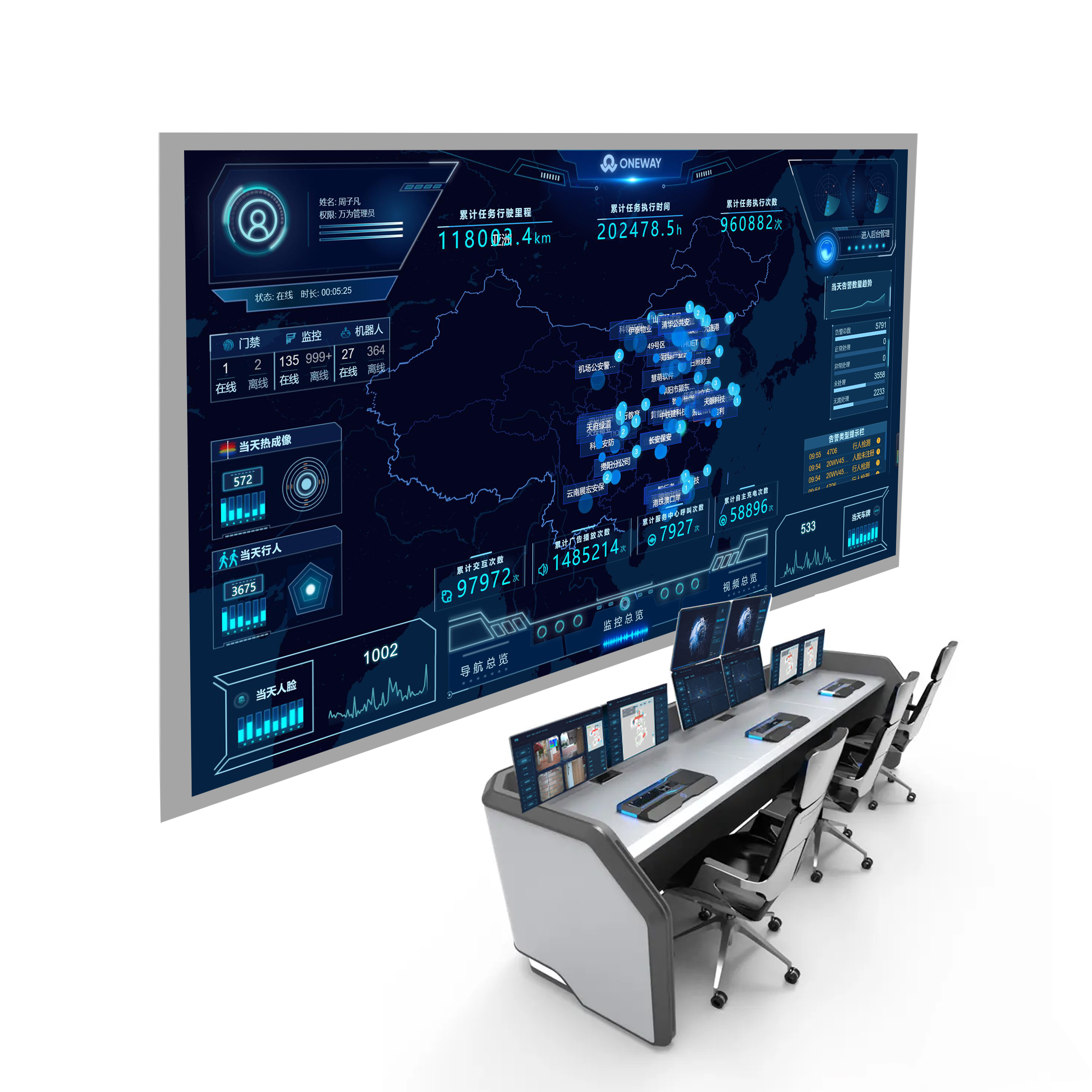 Robot Management System Rms Security Robot Operations Management System (RMS) - Changsha Oneway ...